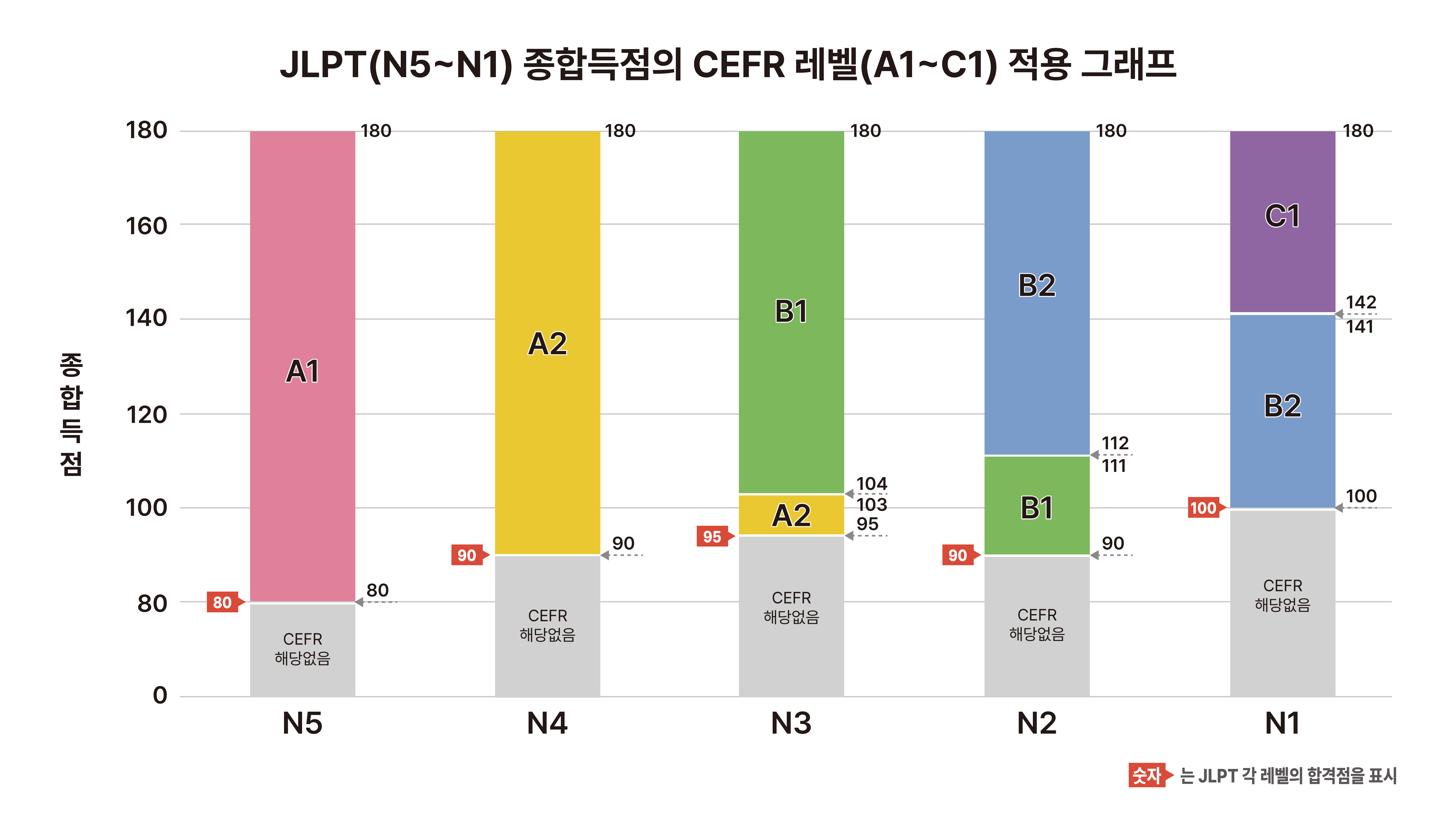 CEFR Graph